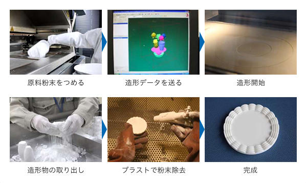 粉末床溶融結合法(レーザー粉末焼結) 造形手順