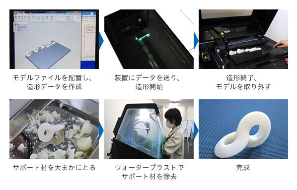 材料噴射法(3Dプリンター) 造形手順