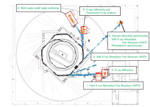 Beam lines (initially)