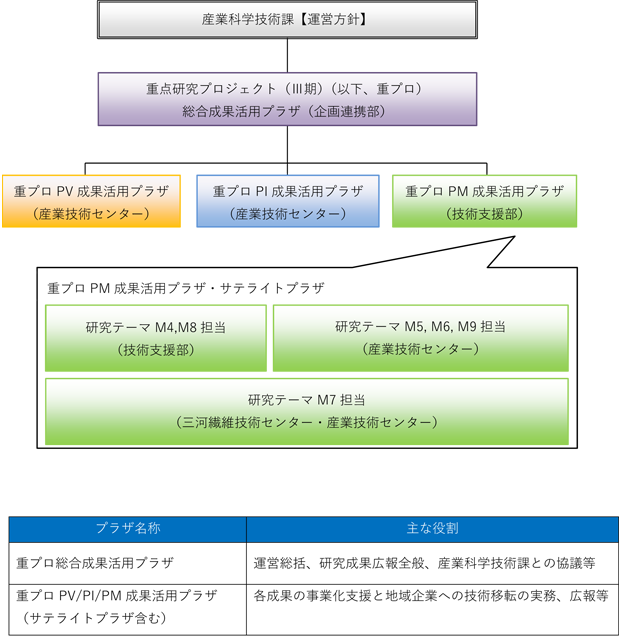 フォローアップ体制